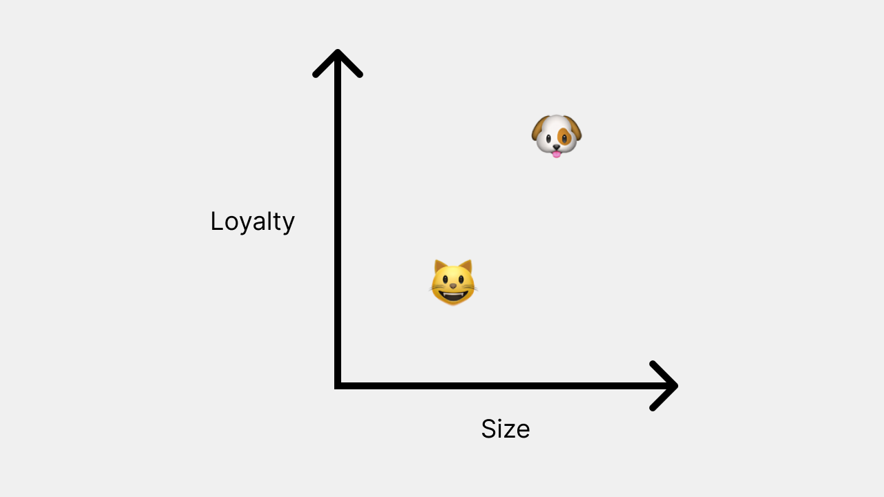 Intuition of word embeddings