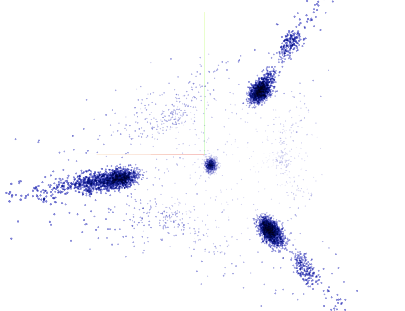 Visualisation of word embeddings