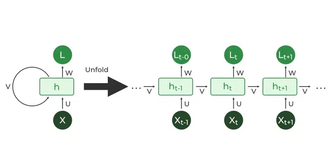 Thumbnail for the article 'Icelandic word completions with statefull RNNs '